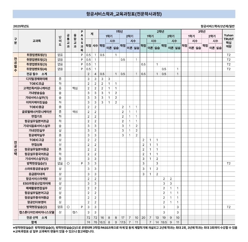 항공서비스학과_교육과정표-1211.jpg